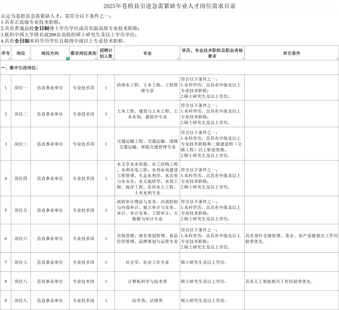 2025年梧州苍梧人才引进公告