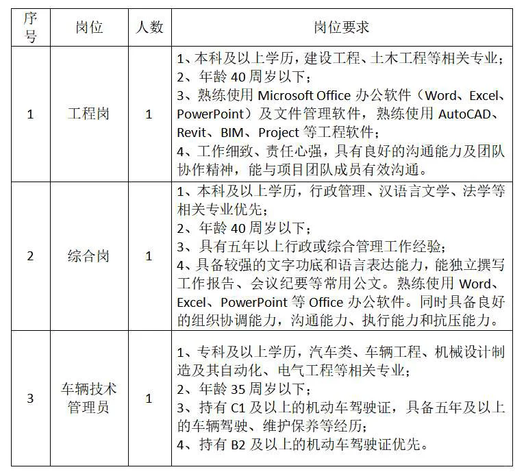 职位，五险一金，聊城交通学校招聘