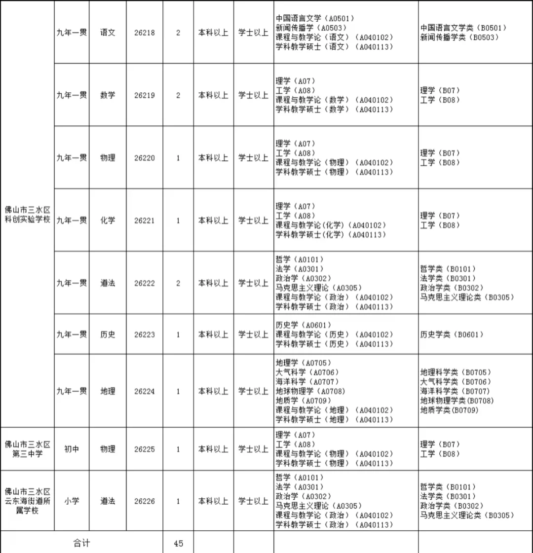 全部有编，佛山教师居然招214人，好多呀！