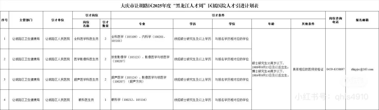 2025大庆人才周引进招聘1355人