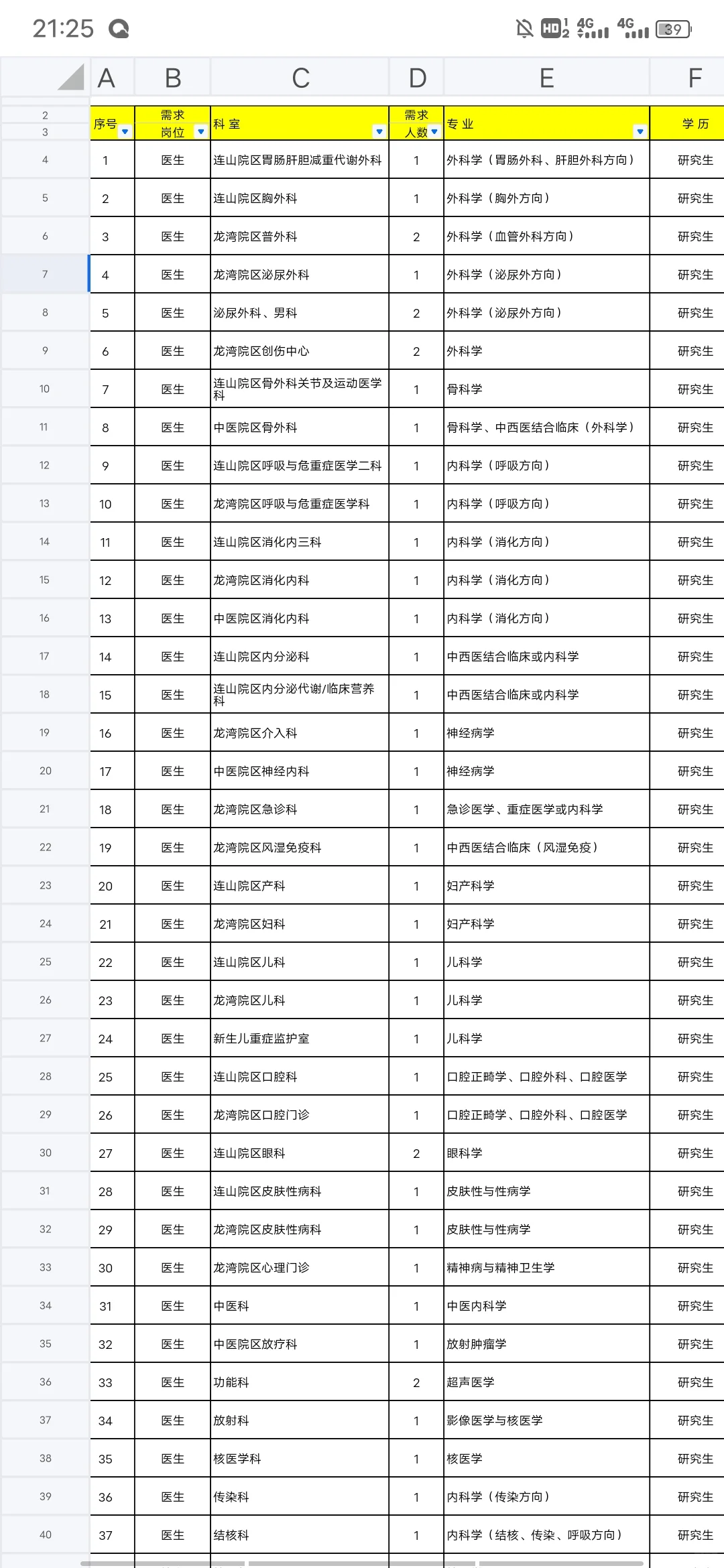 葫芦岛中心医院，只面试，2425届也可以
