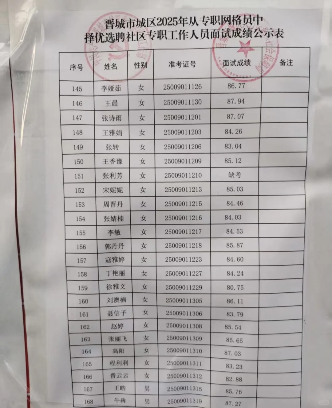 晋城社区工作者面试成绩已出！