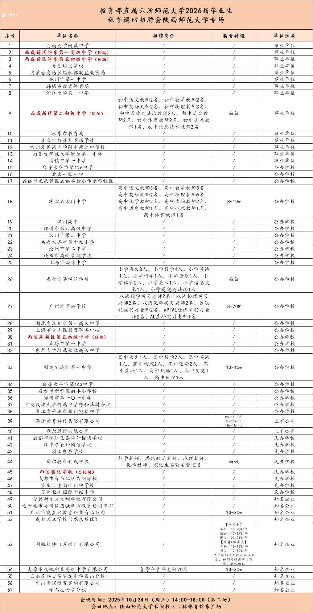 10🈷️24陕师大秋招岗位表来啦（含❤资）