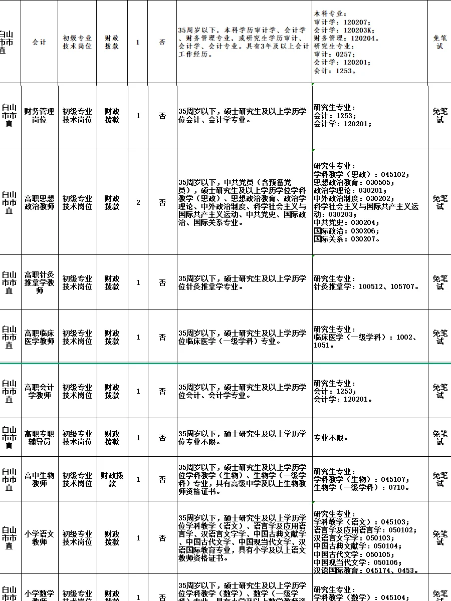 2025年白山市事业单位招133人
