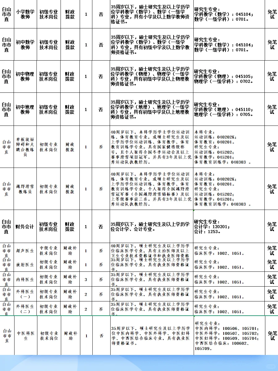 2025年白山市事业单位招133人