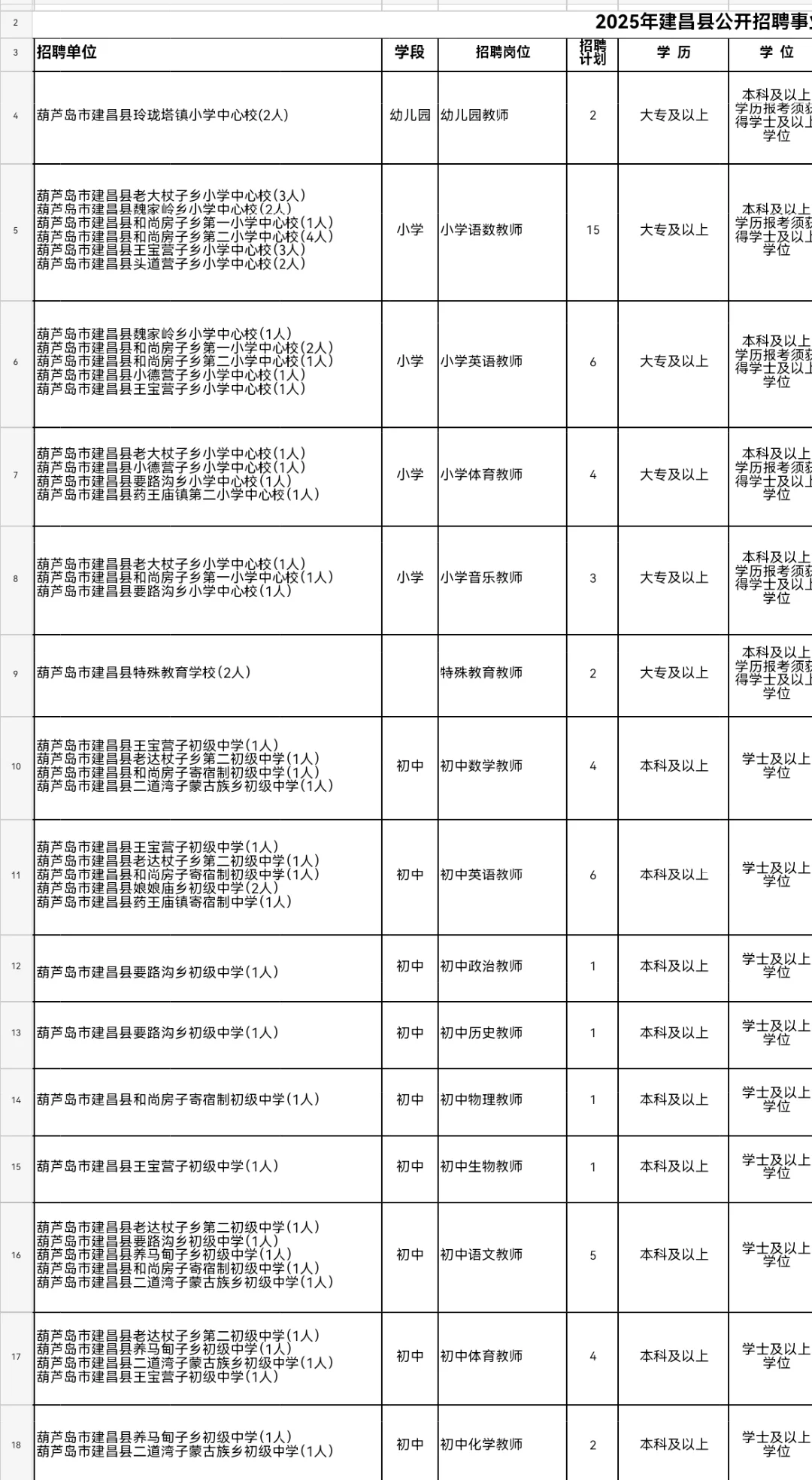 教师编上岸好机会