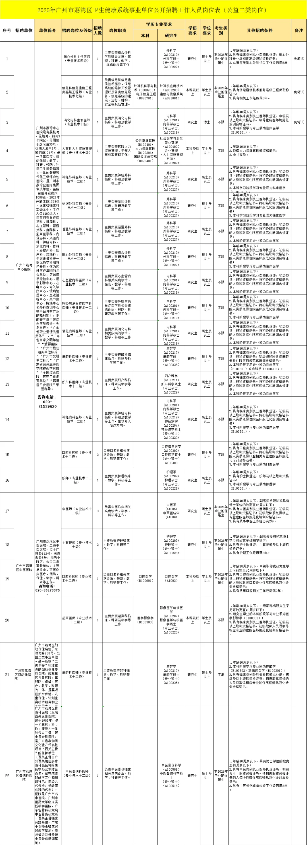 广州荔湾区卫生健康系统事业单位招聘98人