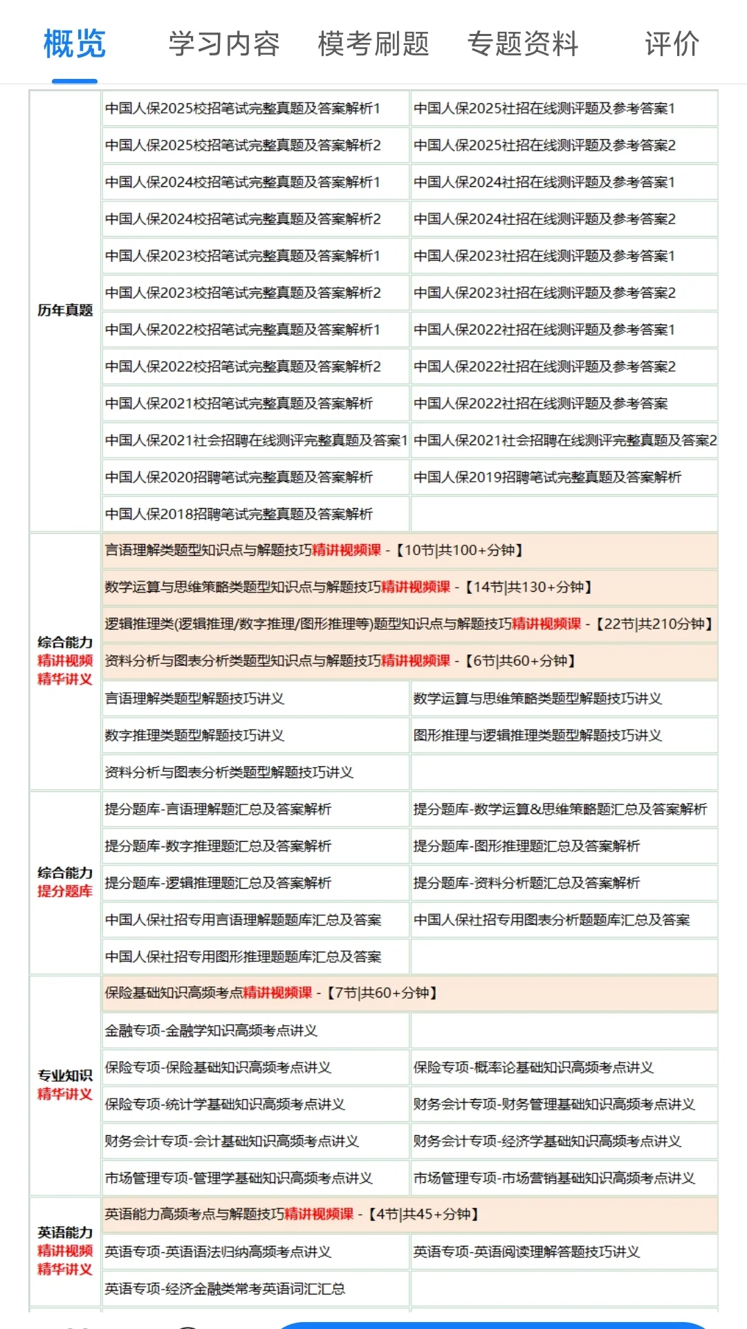 中国人保笔试，进度为0的活爹们。直接抄我