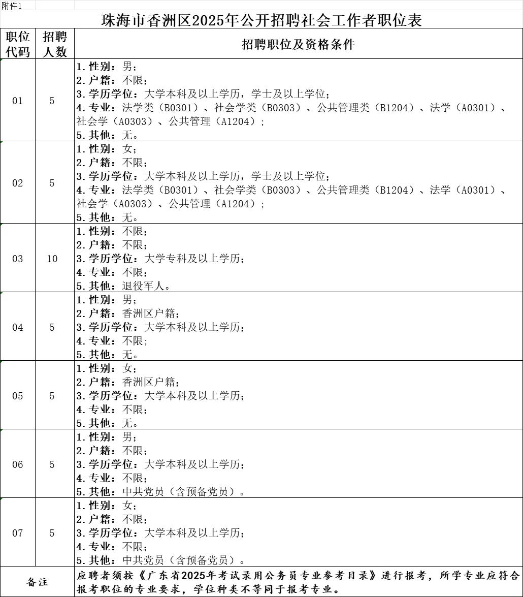 2025广东珠海市香洲区招聘社会工作者40人公