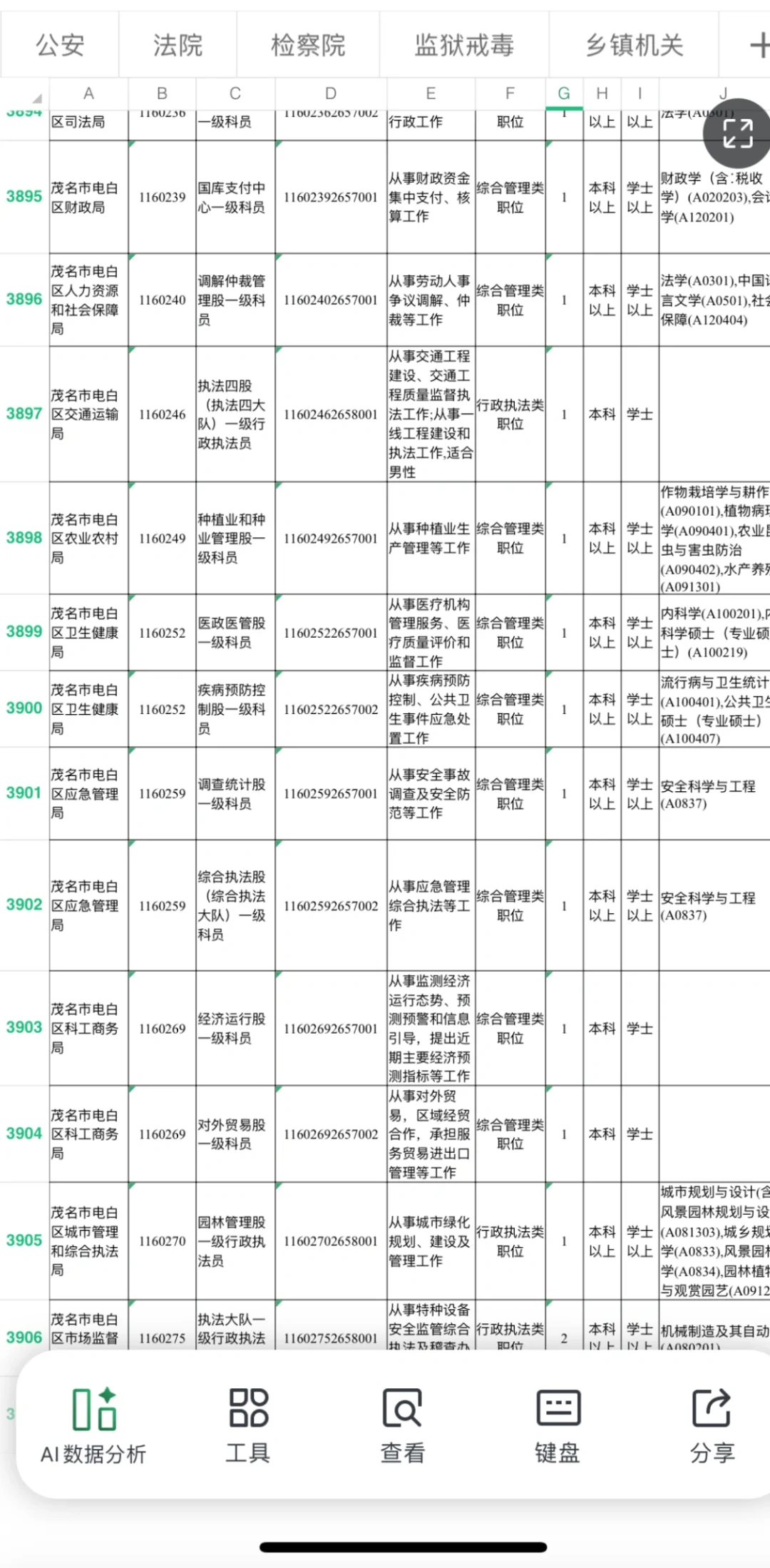 【茂名职位表】2026年广东省考职位表