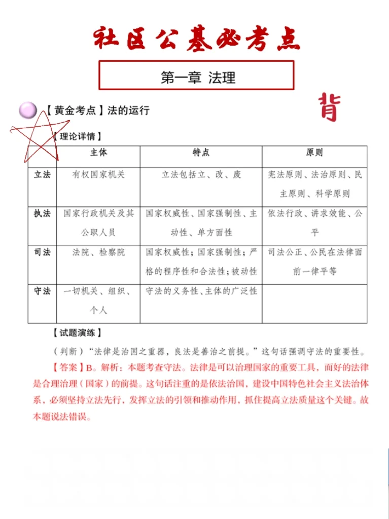 24年铁岭银州区社区工作备考锦囊