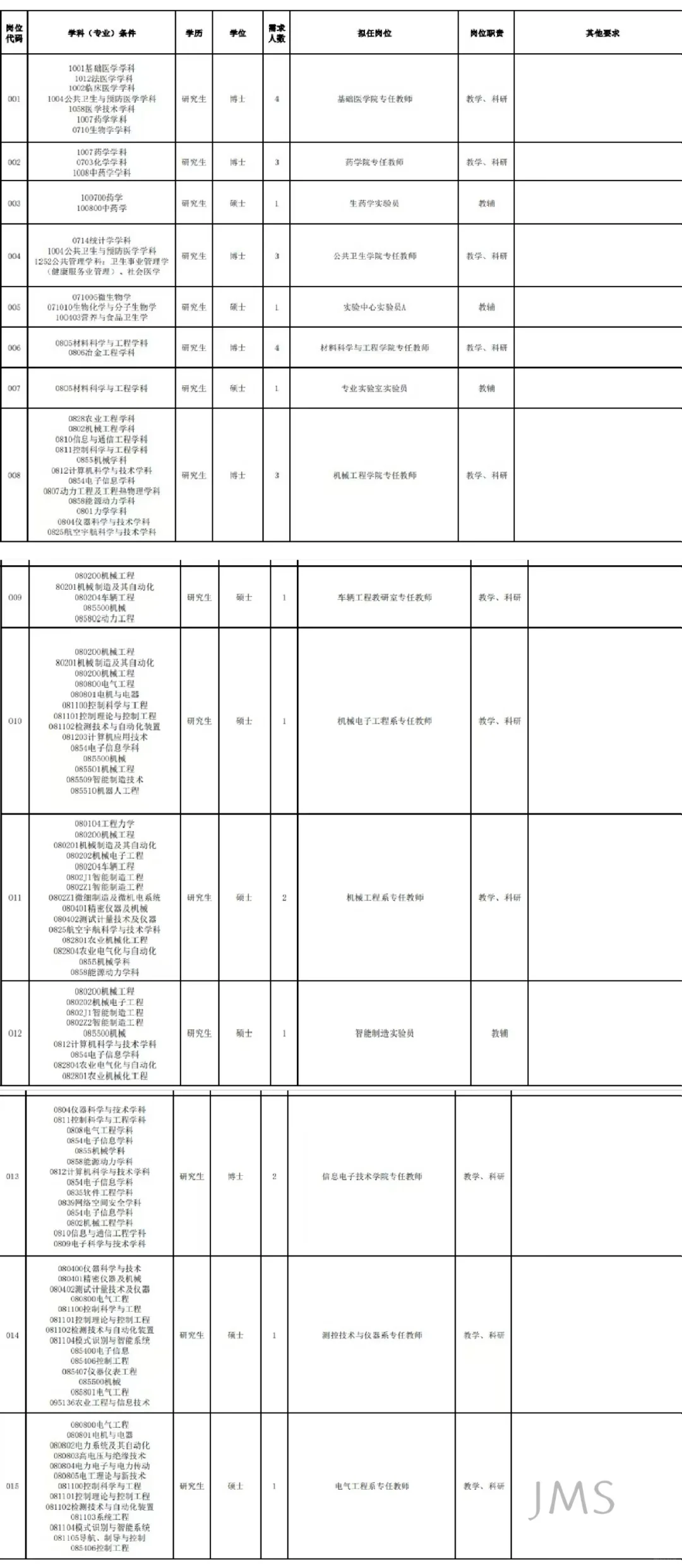 26届可报，公办高校，有编，硕士冲!!