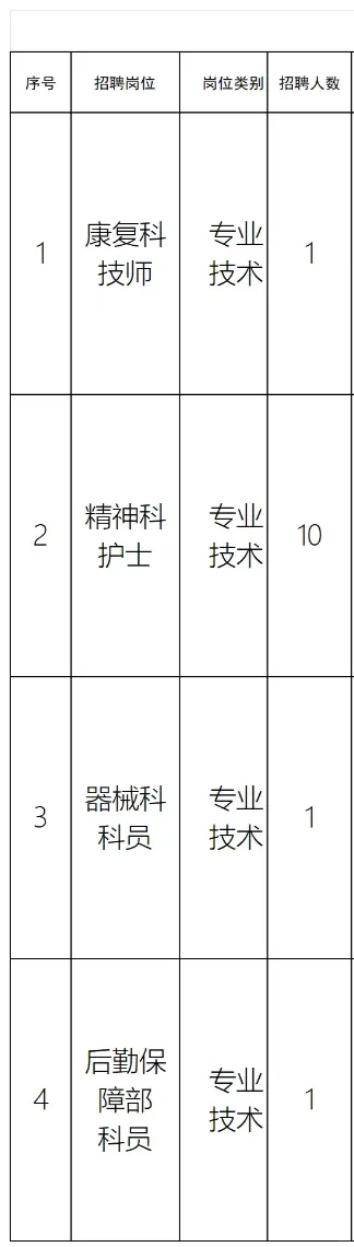 大连市第七人民医院