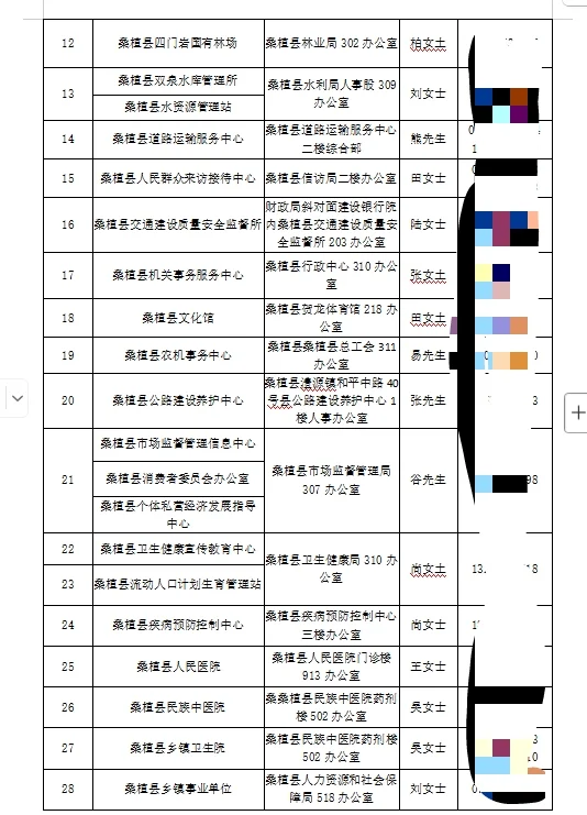 🔥25张家界桑植县事业单位聘87人公告
