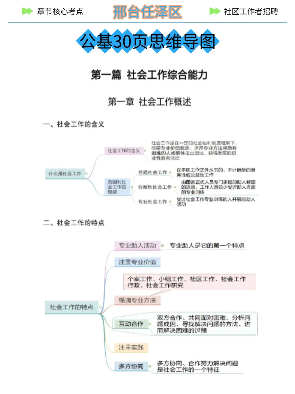 这不算泄题吧，25邢台任泽区社区，重复率90%
