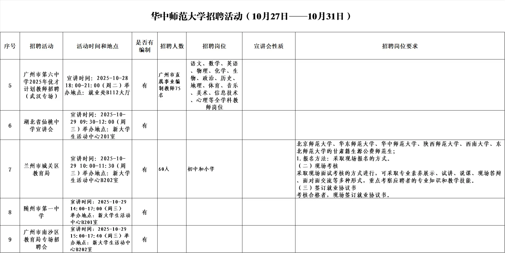 华中师范大学教师招聘