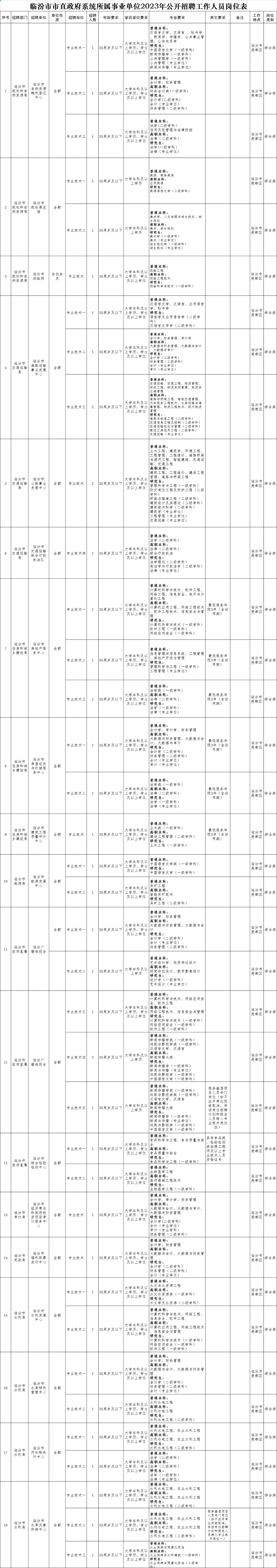 临汾市直招272人