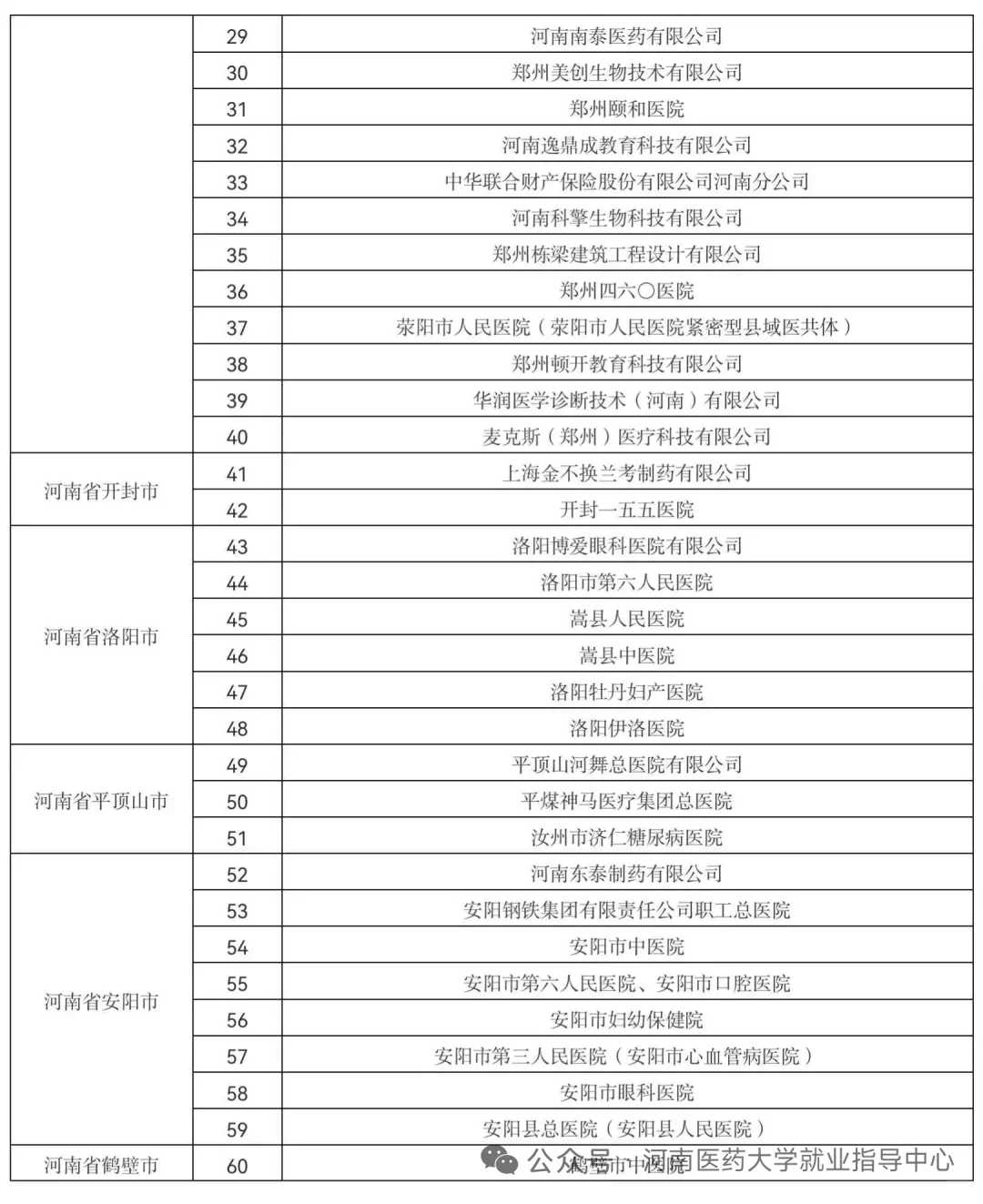 河南医学卫生专业的秋招来了本周六在新乡
