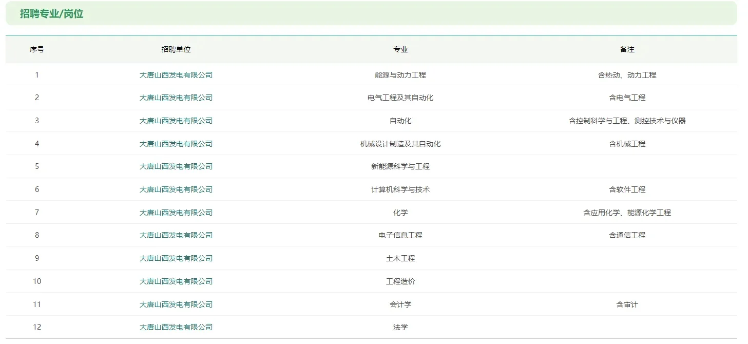 六险二金，阳城大唐电力2026招聘！