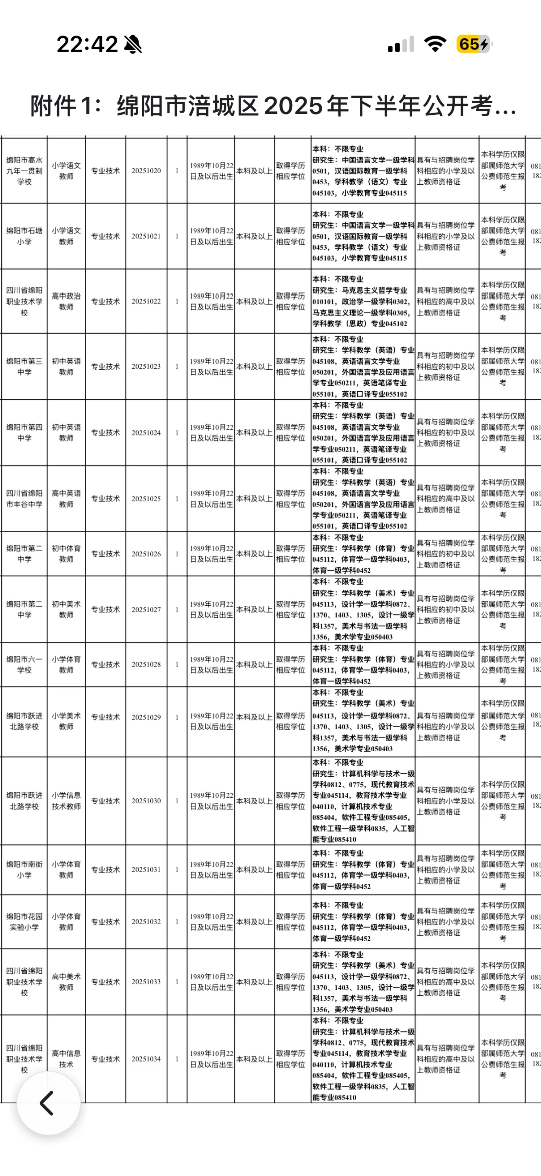 涪城区教师招聘 报名截止10月20日