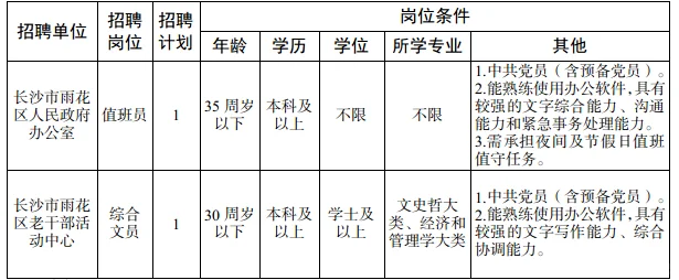 来了！2025长沙雨花区事业单位招聘2人