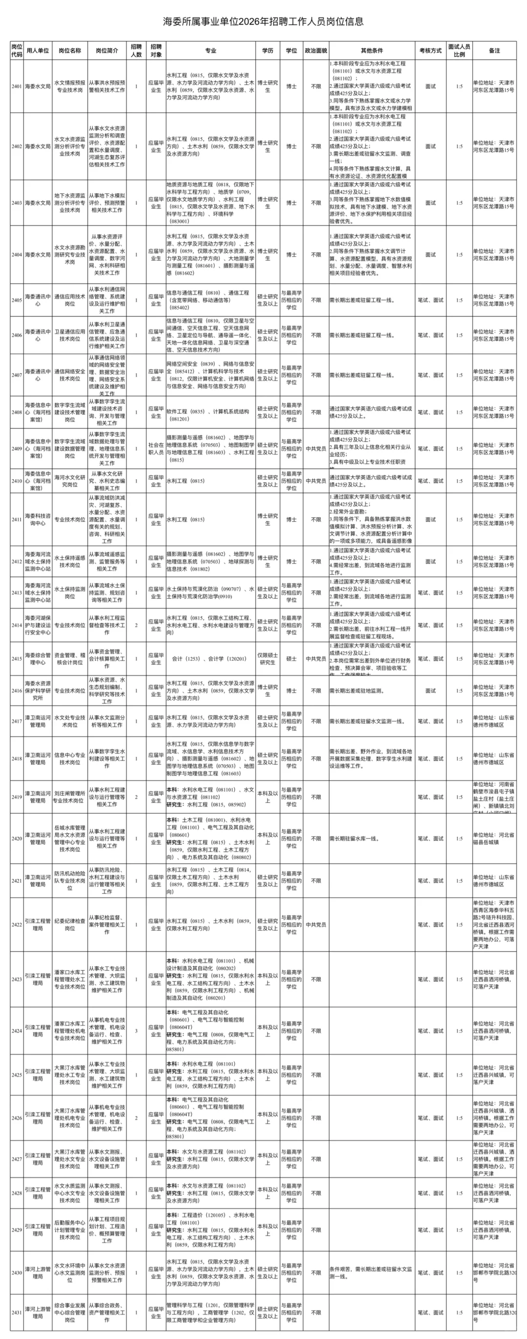 水利部海河水利委员会｜26招聘校招+社招