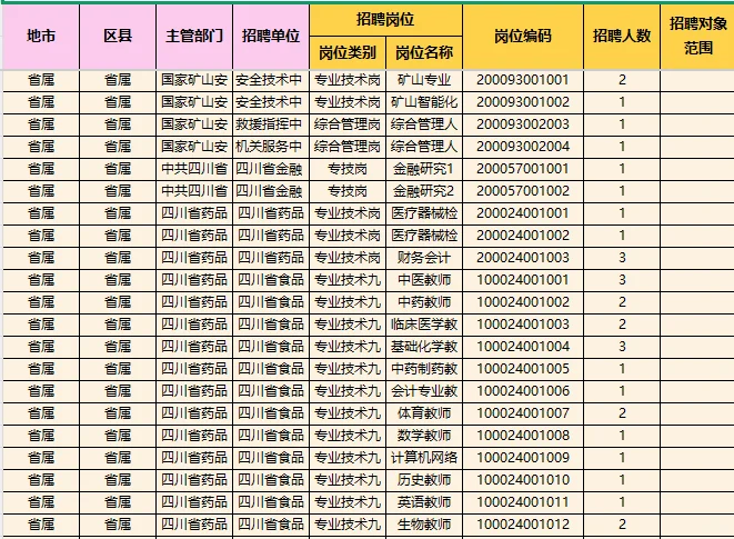 2025四川绵阳事业单位招聘126人岗位表