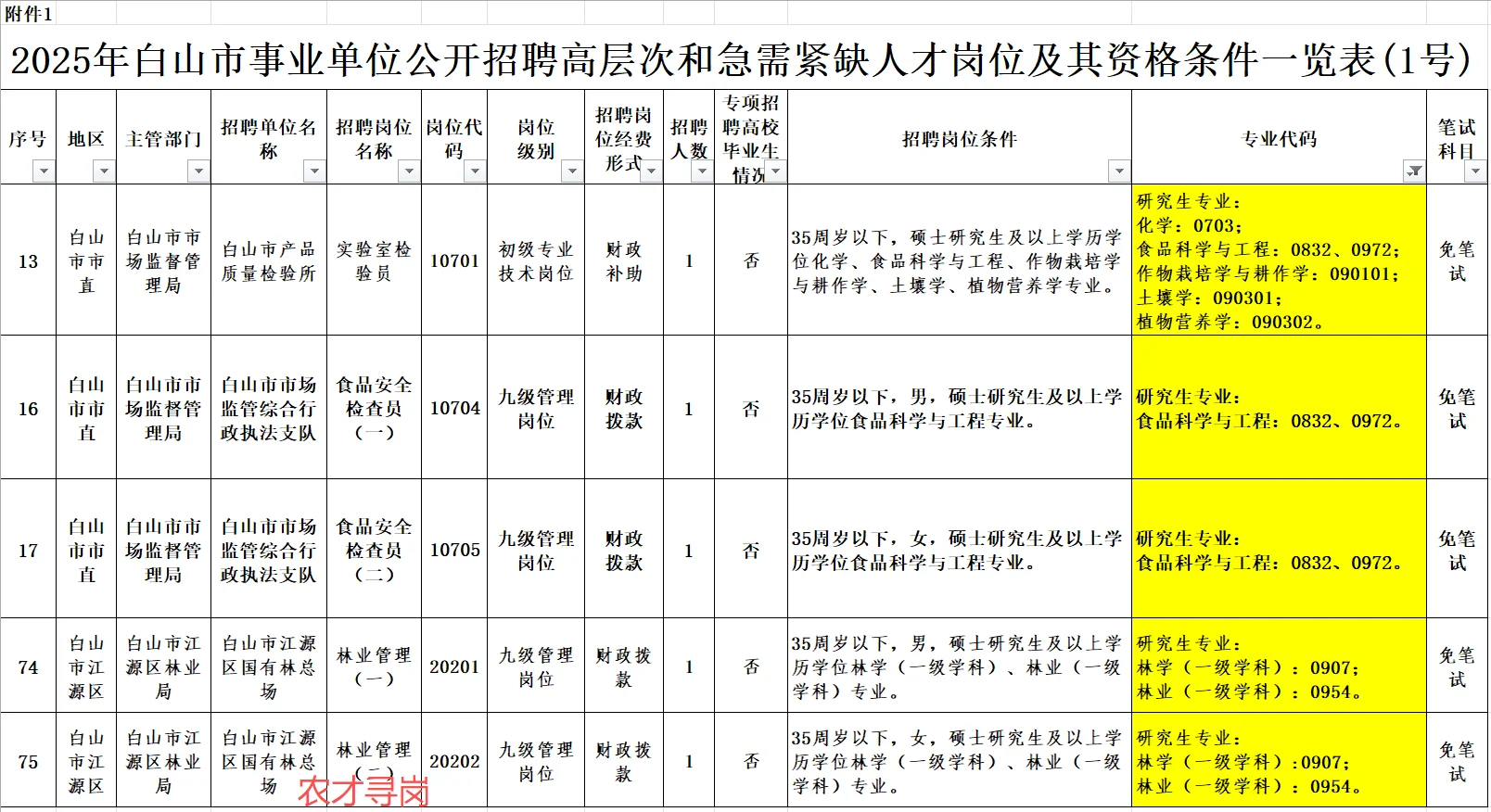 仅面试编制｜吉林省白山市事业单位招聘急需