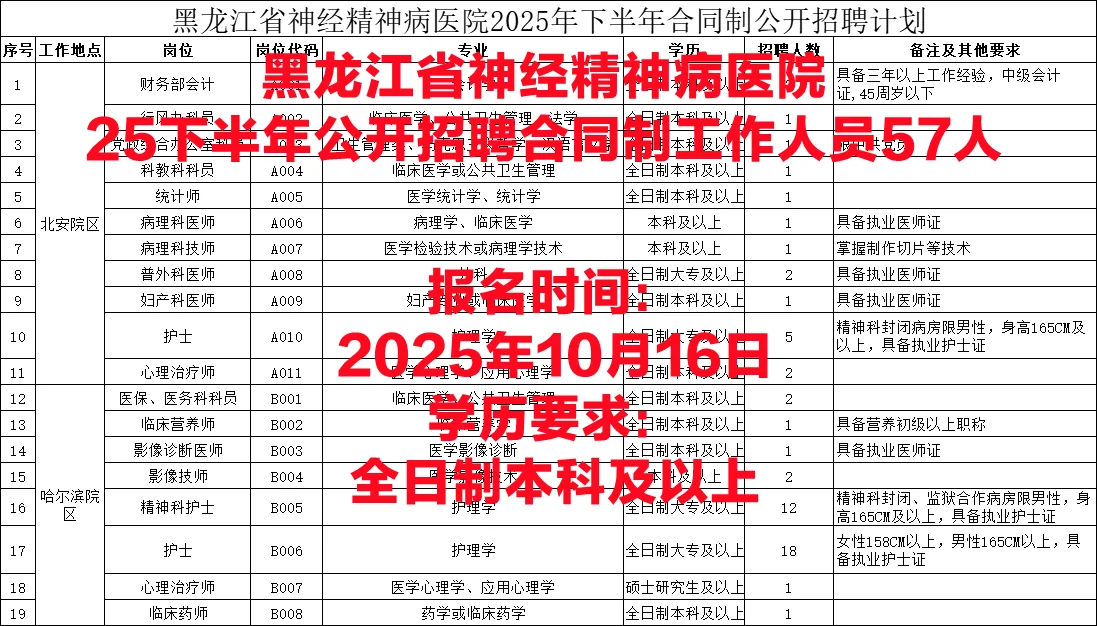 25下黑龙江省神经精神病医院招合同制57人