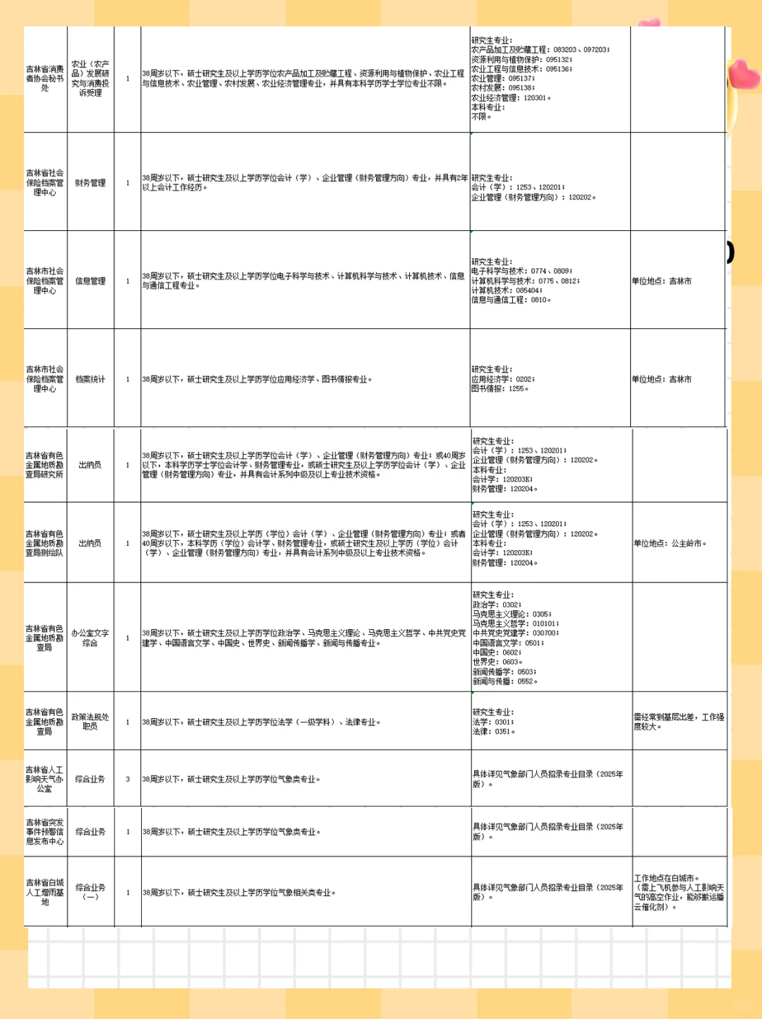 2025年吉林省省直事业单位8号103人