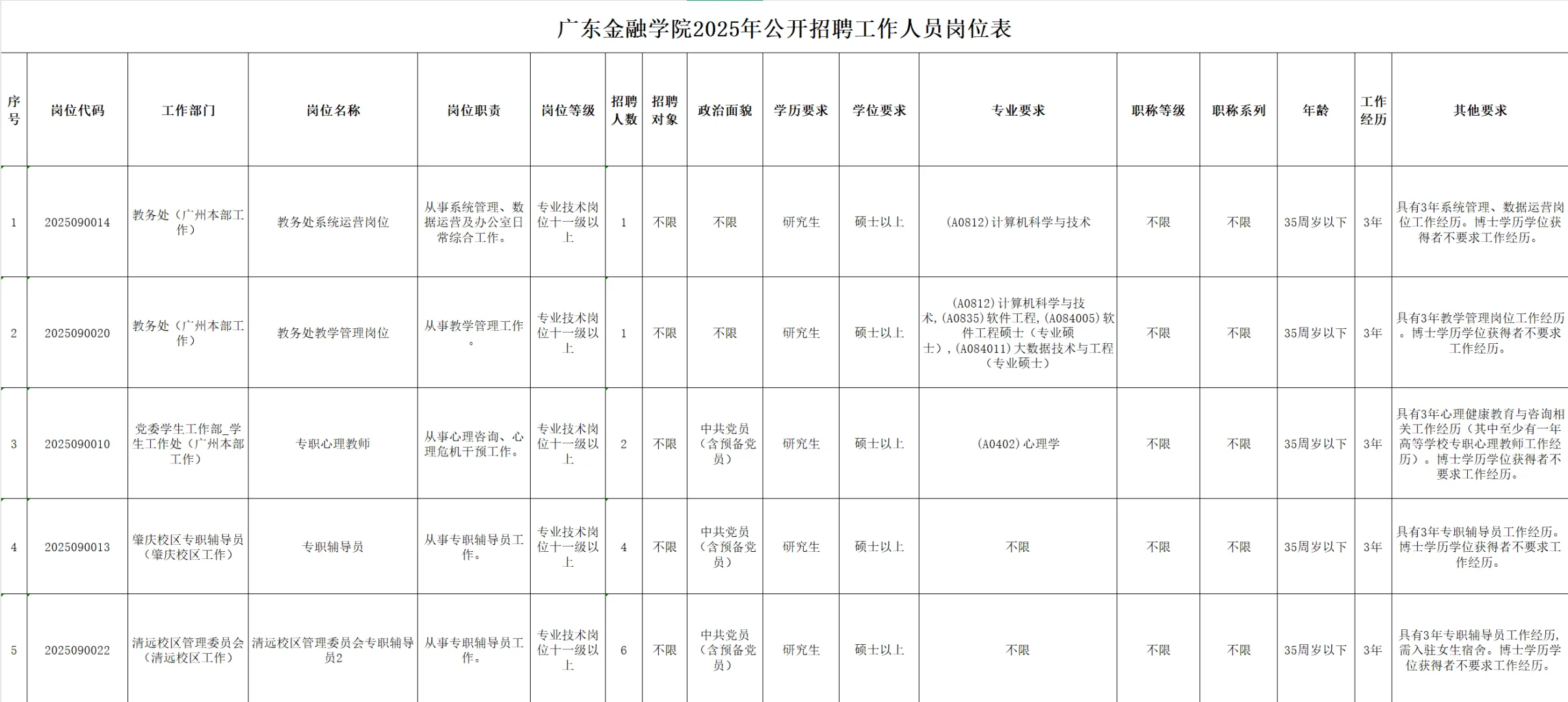 广东金融学院2025年公开招聘工作人员