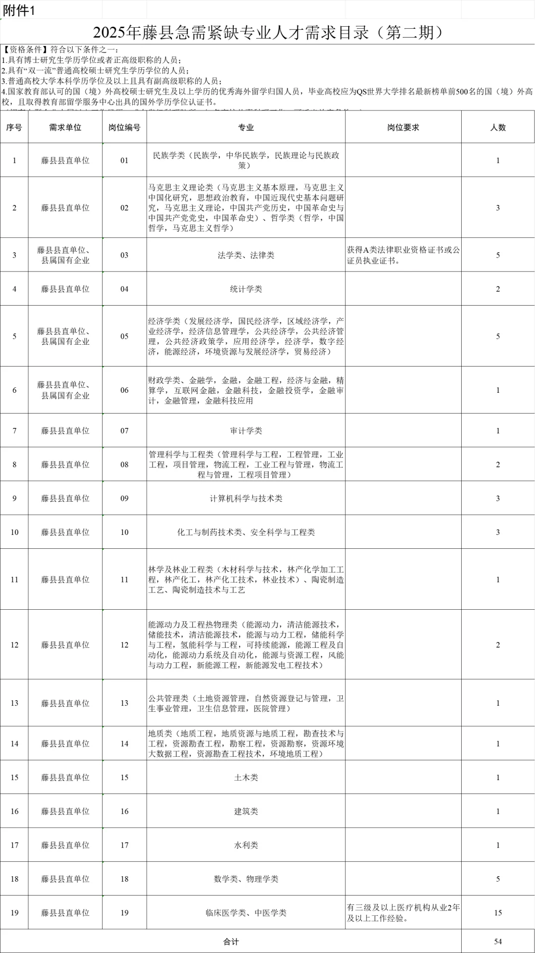 2025年藤县人才引进（第二期)公告