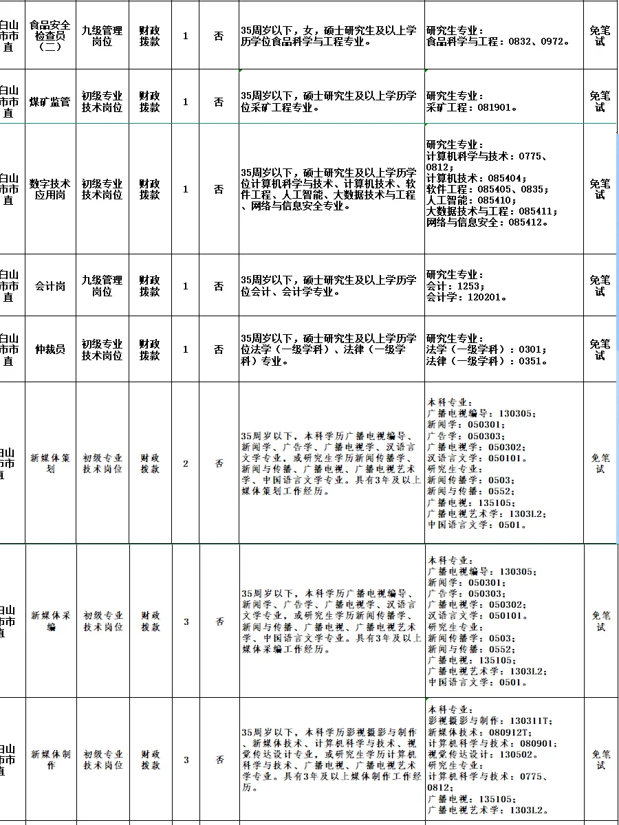 2025年白山市事业单位招133人