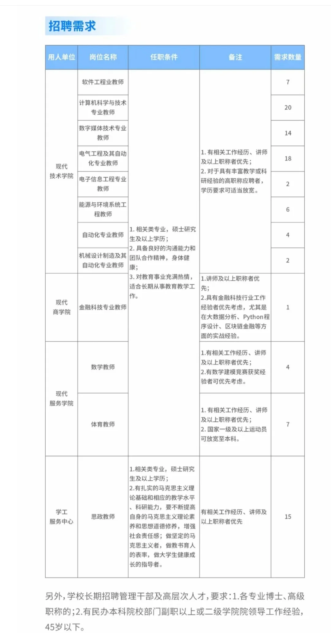 绵阳本科，大量要人，冲起来，都有机会