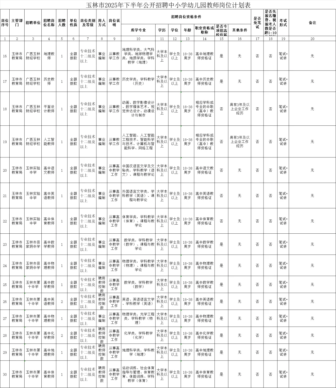 哇塞😮玉林攒了个大的 招826名教师