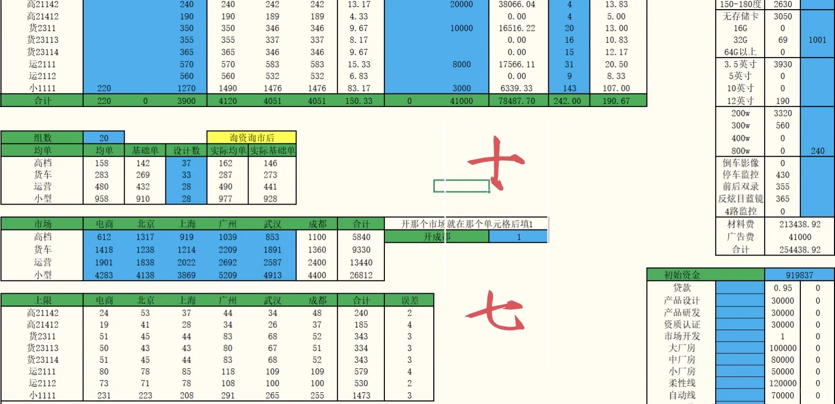 四川企管赛急救！模板直接抄校赛省赛稳了