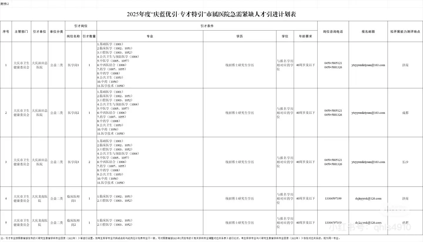 2025大庆人才周引进招聘1355人