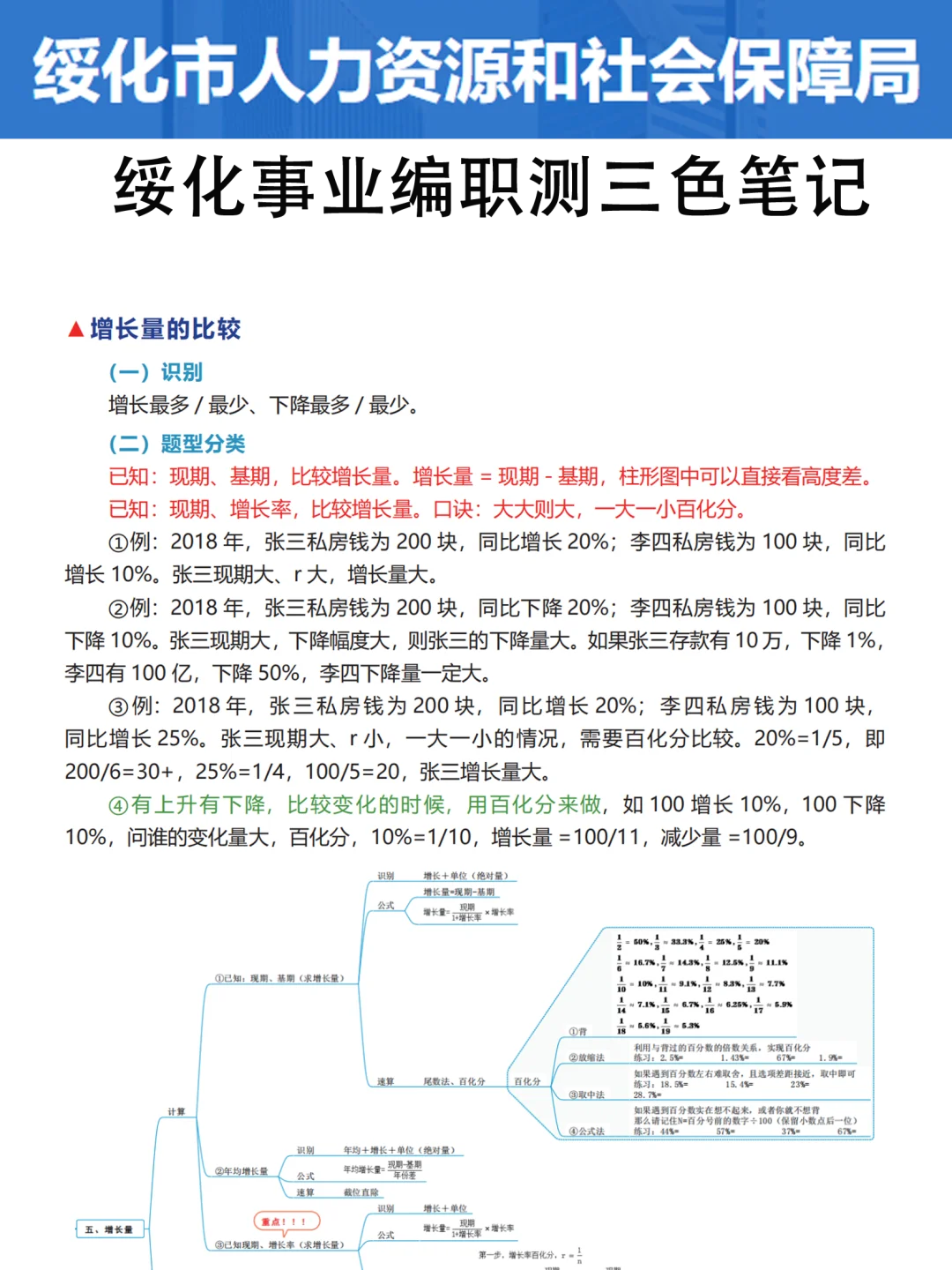 今年绥化事业编，就是在放洪水，无非就考这些