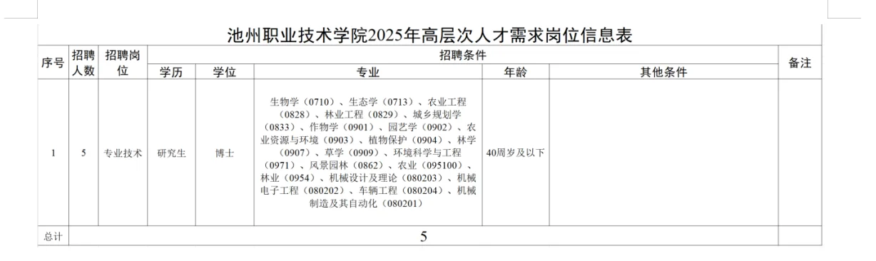 农学硕博就业信息分享[10.26]
