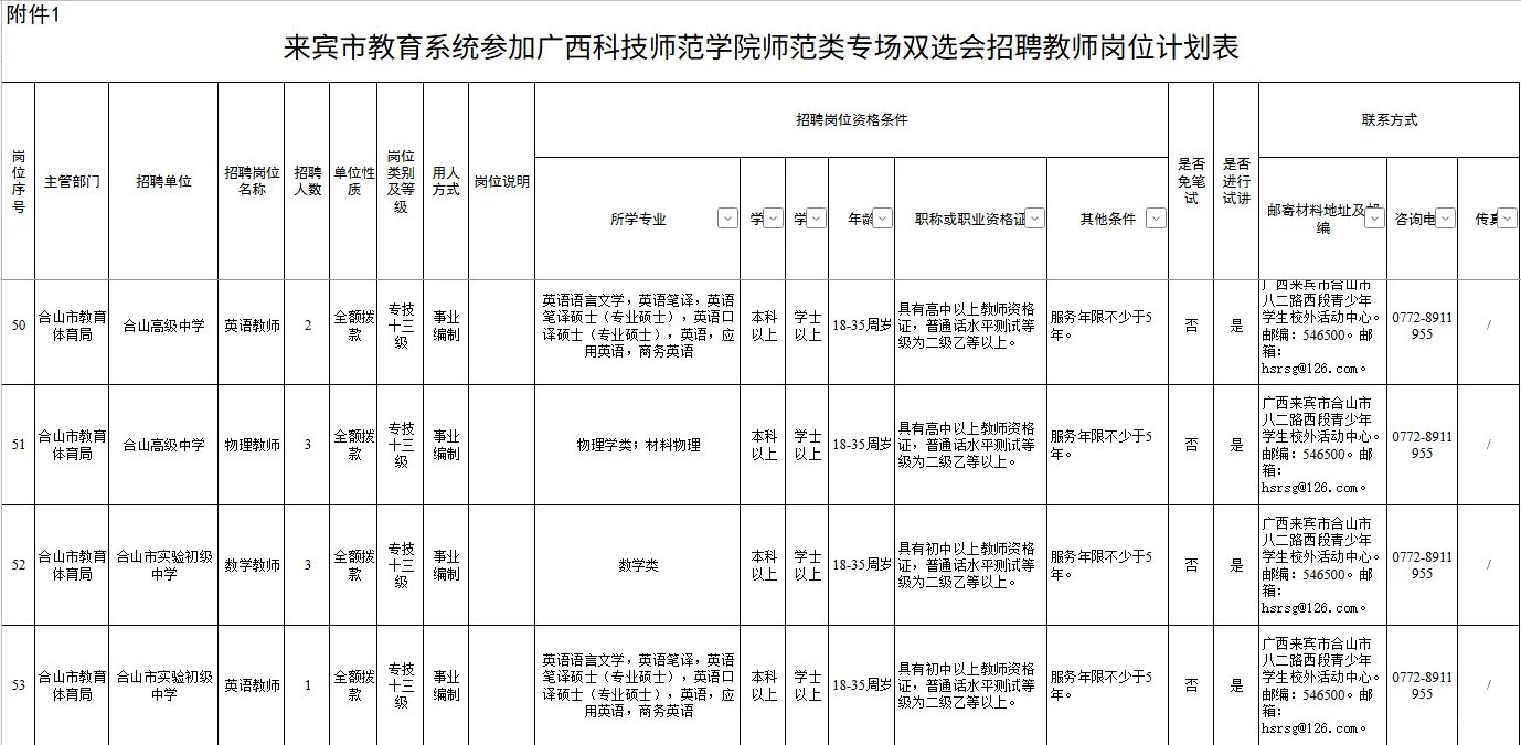 【来宾市教育系统】广西科技师范类专场招聘