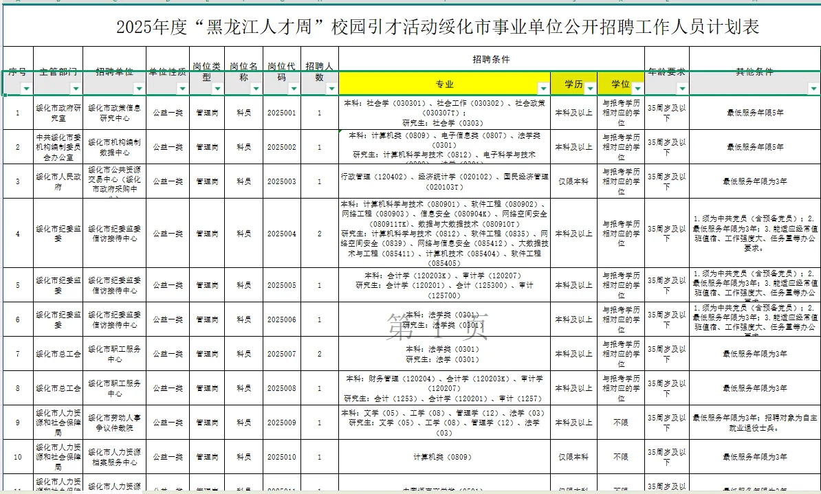 2025年绥化市“黑龙江人才周”校园引才活动