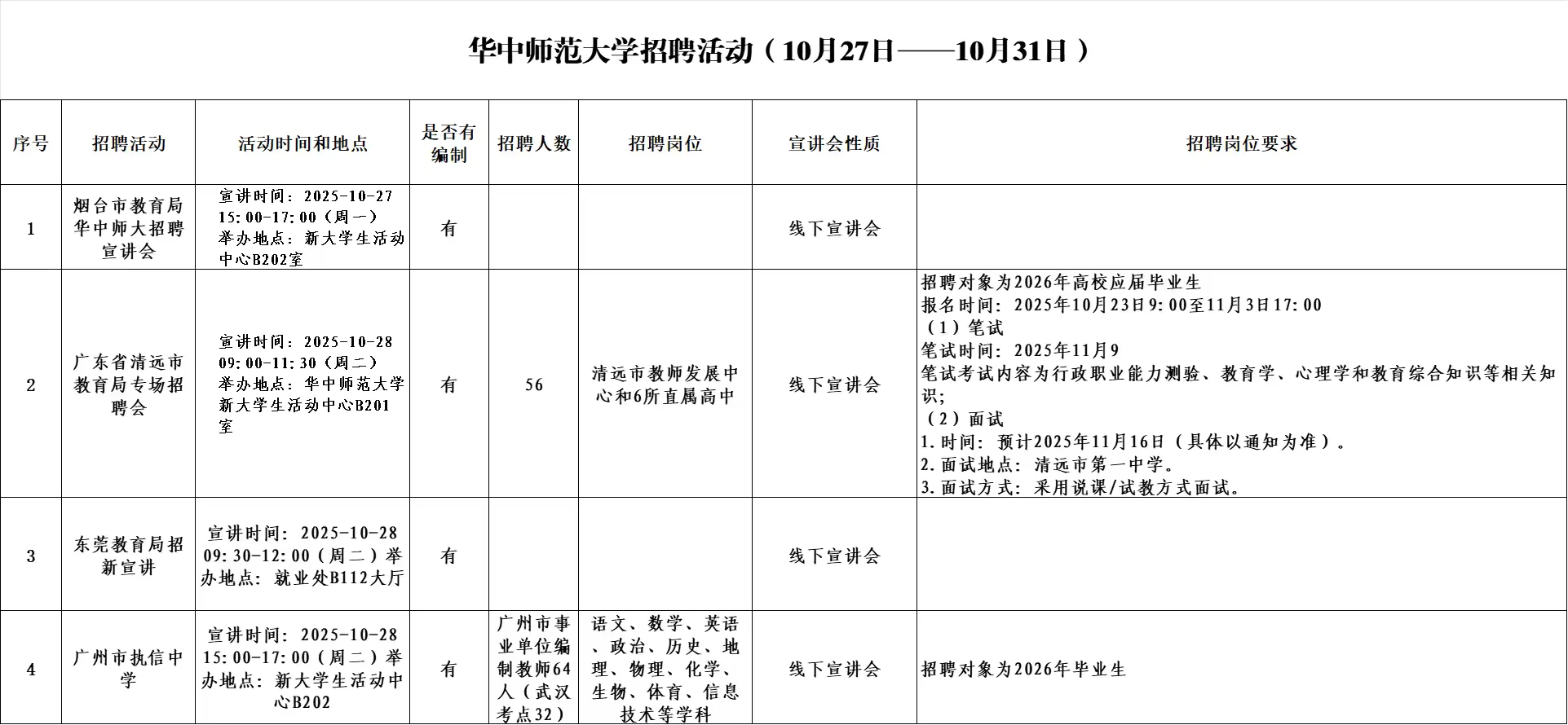 华中师范大学教师招聘