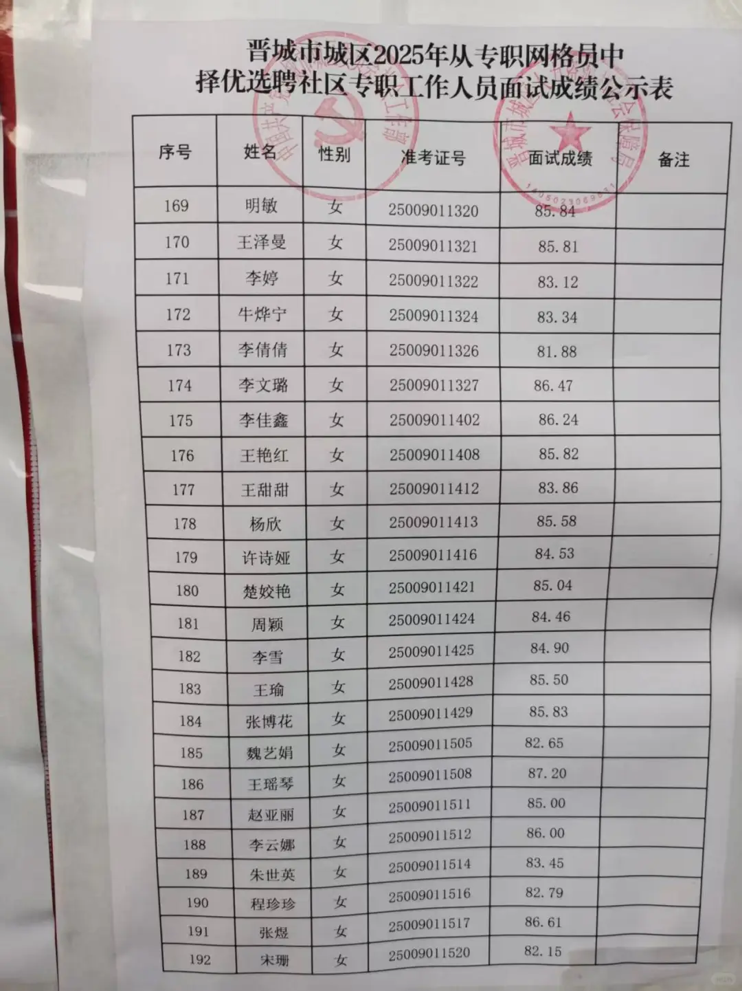 晋城社工结束了，全班上岸，哎！