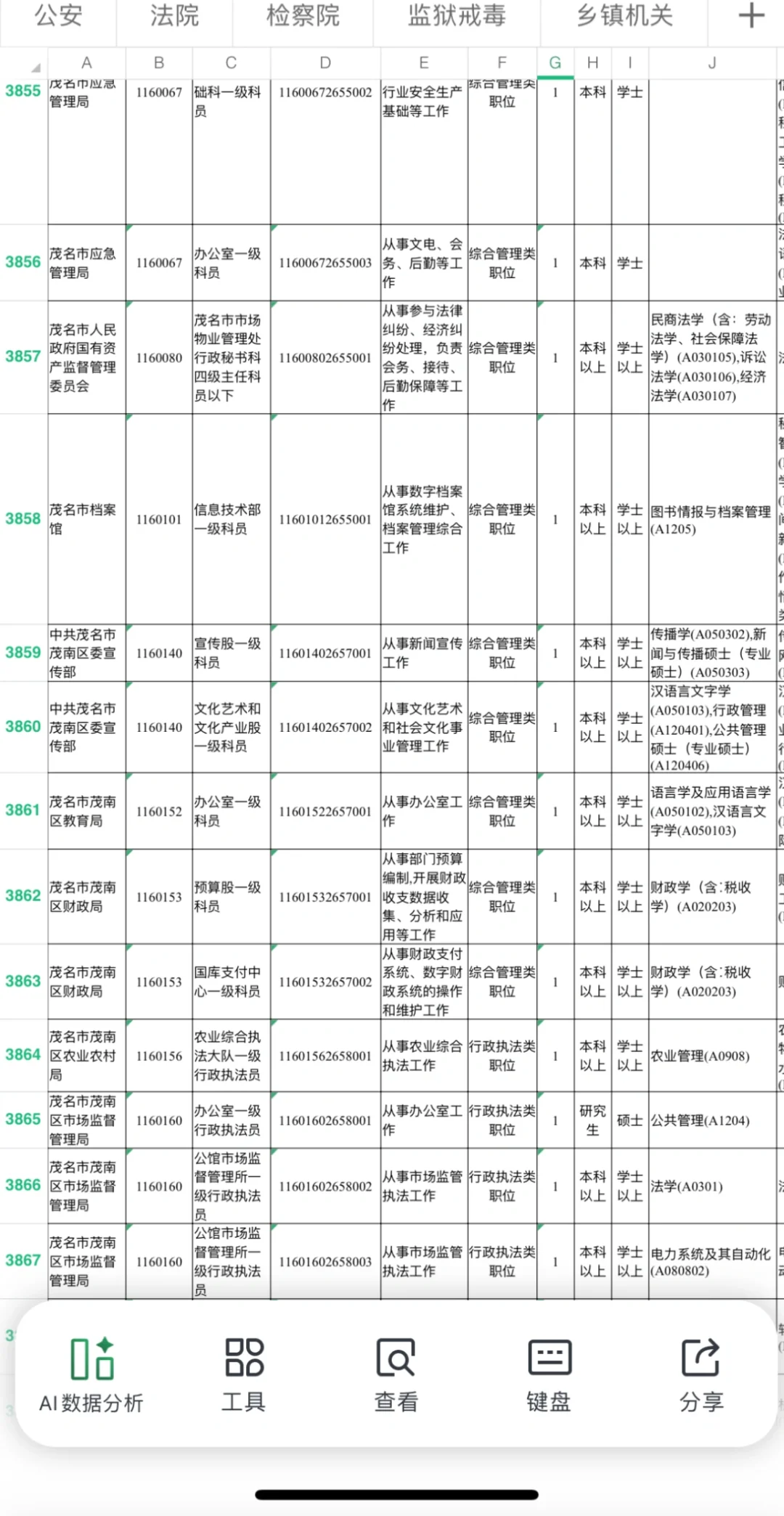 【茂名职位表】2026年广东省考职位表