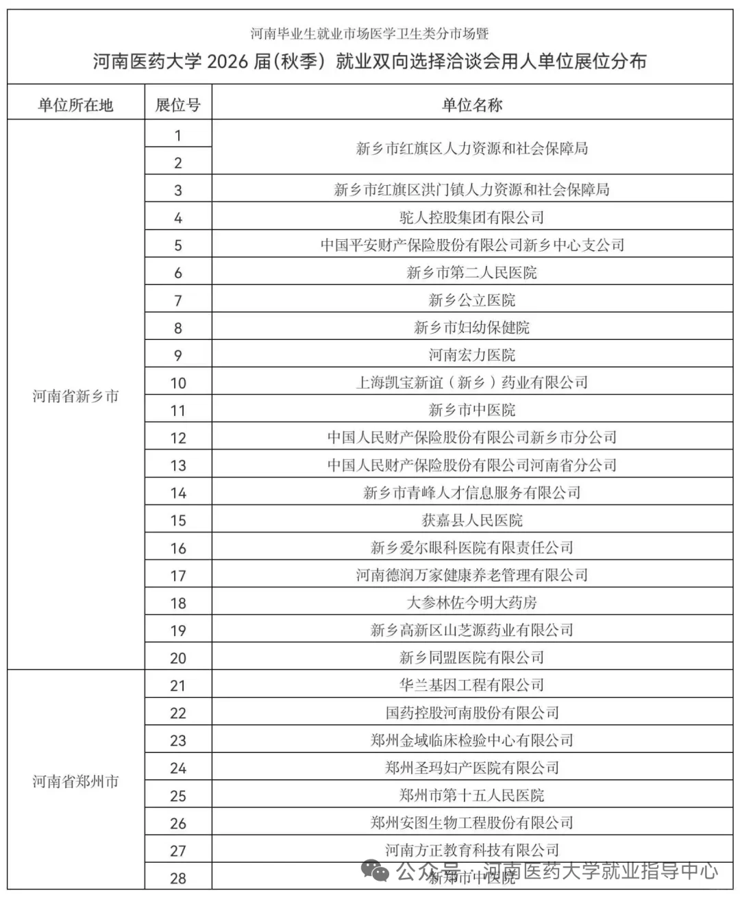 河南医学卫生专业的秋招来了本周六在新乡