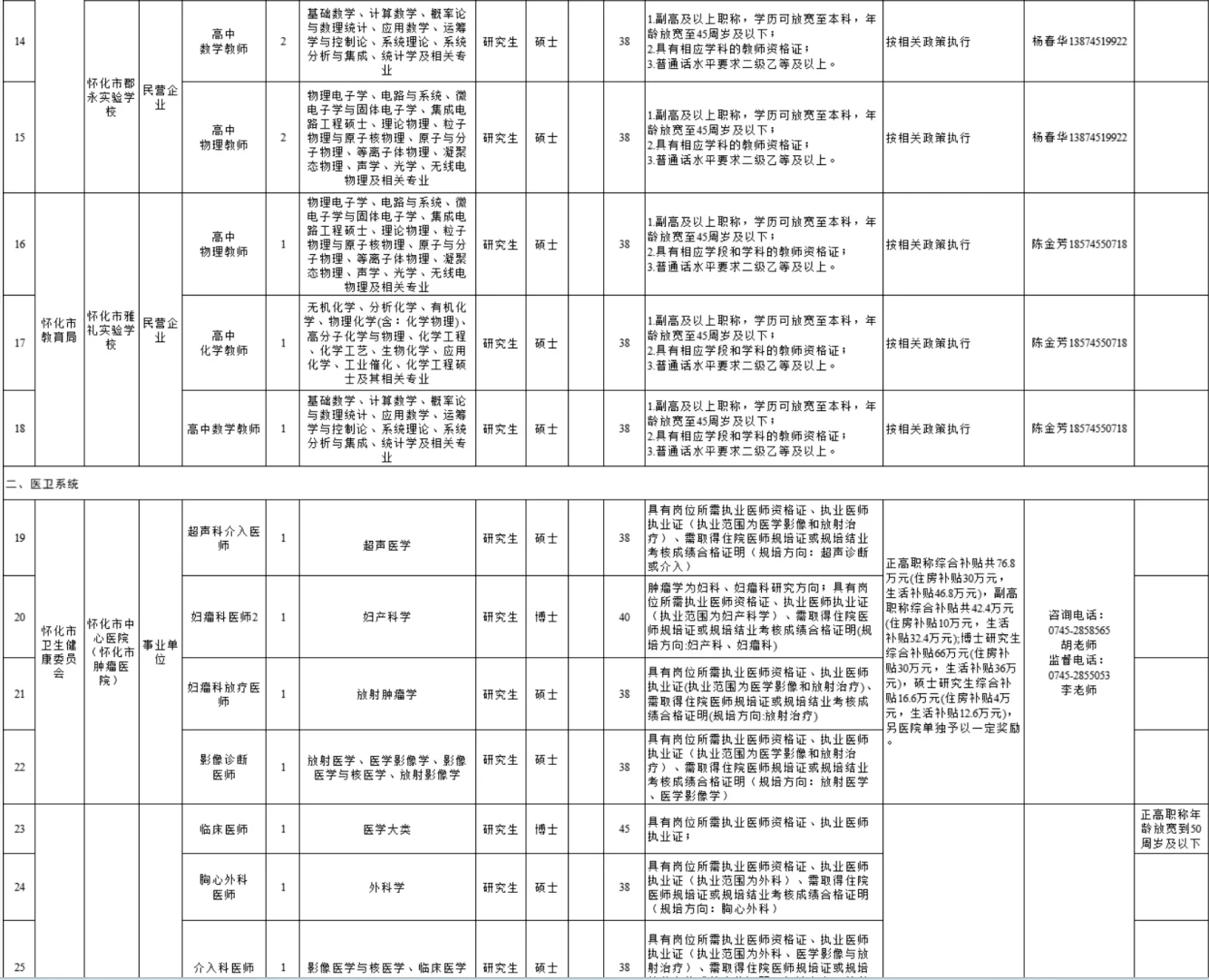 又一事业单位招聘咯！