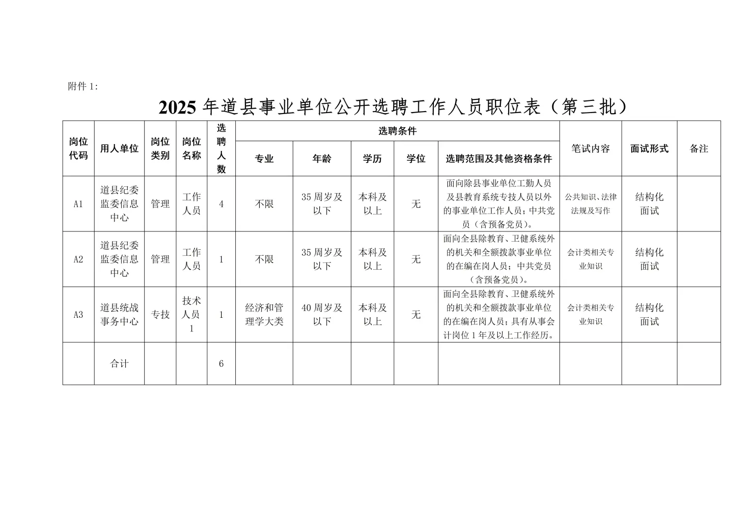 不限专业！永州市道县选聘事业单位招6人