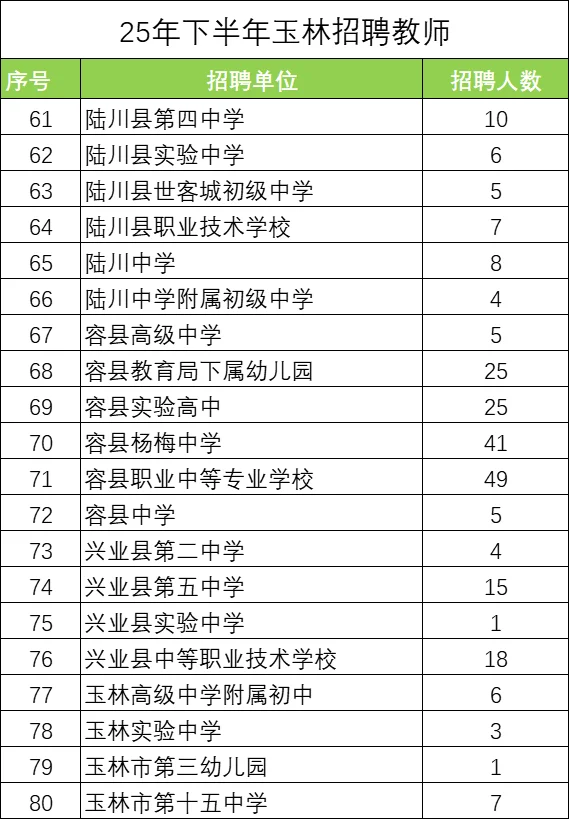 玉林招教师826人！各学段学科有岗