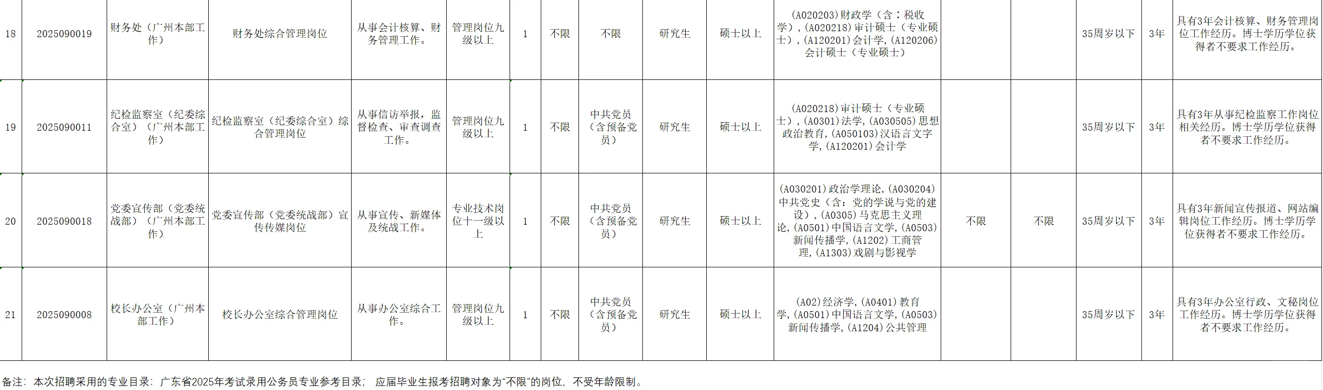 广东金融学院2025年公开招聘工作人员