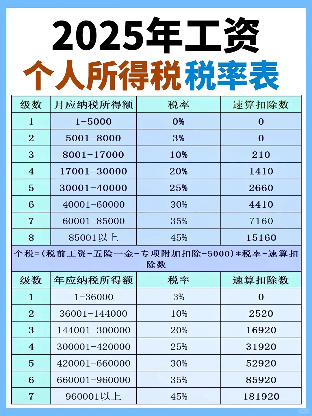月薪12000元，怎么做不用交个人所得税？